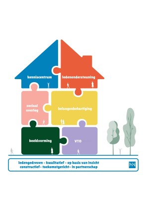 Nieuw-Huis-van-Groep-Maatwerk